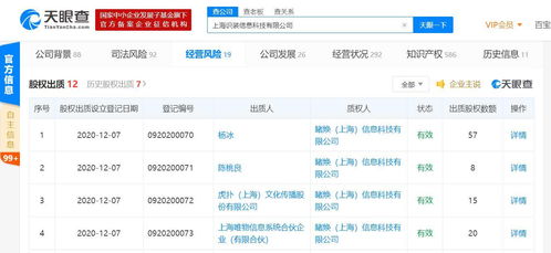 潮流网购社区 得物app 关联公司新增4条股权出质信息,目前全部股东已出质所有股权